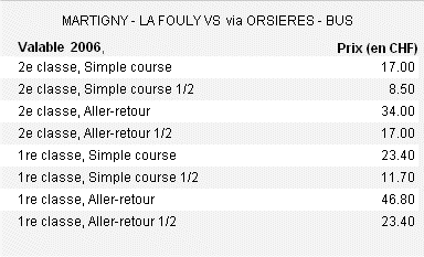 Tarifs de transport Martigny - La Fouly